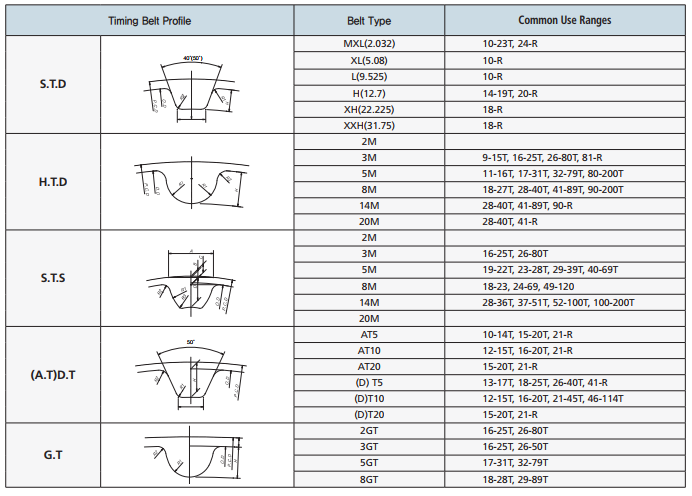 timing pulley profile.png timing pulley profile.png