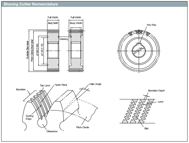 nomenclature of shaving cutter.png nomenclature of shaving cutter.png