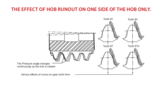 runout on one side.png