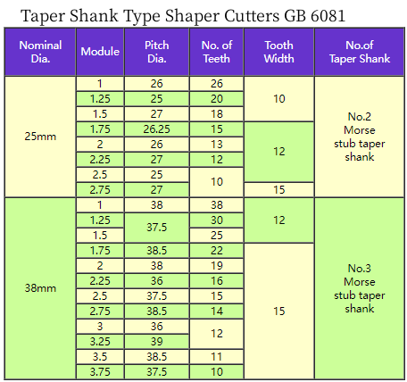 Taper Shank Type Shaper Cutters GB 6081.png Taper Shank Type Shaper Cutters GB 6081.png