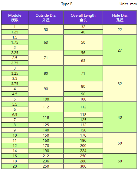 DIN 8002 Standard Gear Hobs.png DIN 8002 Standard Gear Hobs.png