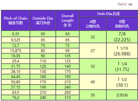 TAS Sprocket Hobs.png TAS Sprocket Hobs.png